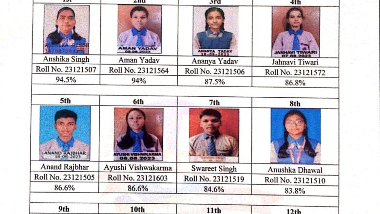 आजमगढ़।CBSE बोर्ड परिणाम घोषित — वेदांता इंटरनेशनल स्कूल बनकट ने लहराया परचम, 100% रिजल्ट के साथ रचा इतिहास