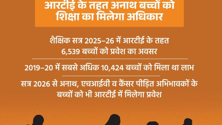 बलिया।आरटीई के तहत कक्षा एक व पूर्व प्राथमिक में प्रवेश की समय-सारिणी जारी, 2 फरवरी से शुरू होंगे ऑनलाइन आवेदन